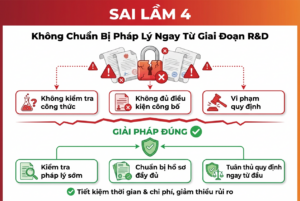 Sai Lầm 4 Khởi Nghiệp Mỹ Phẩm: Không Chuẩn Bị Pháp Lý Ngay Từ Giai Đoạn R&D
