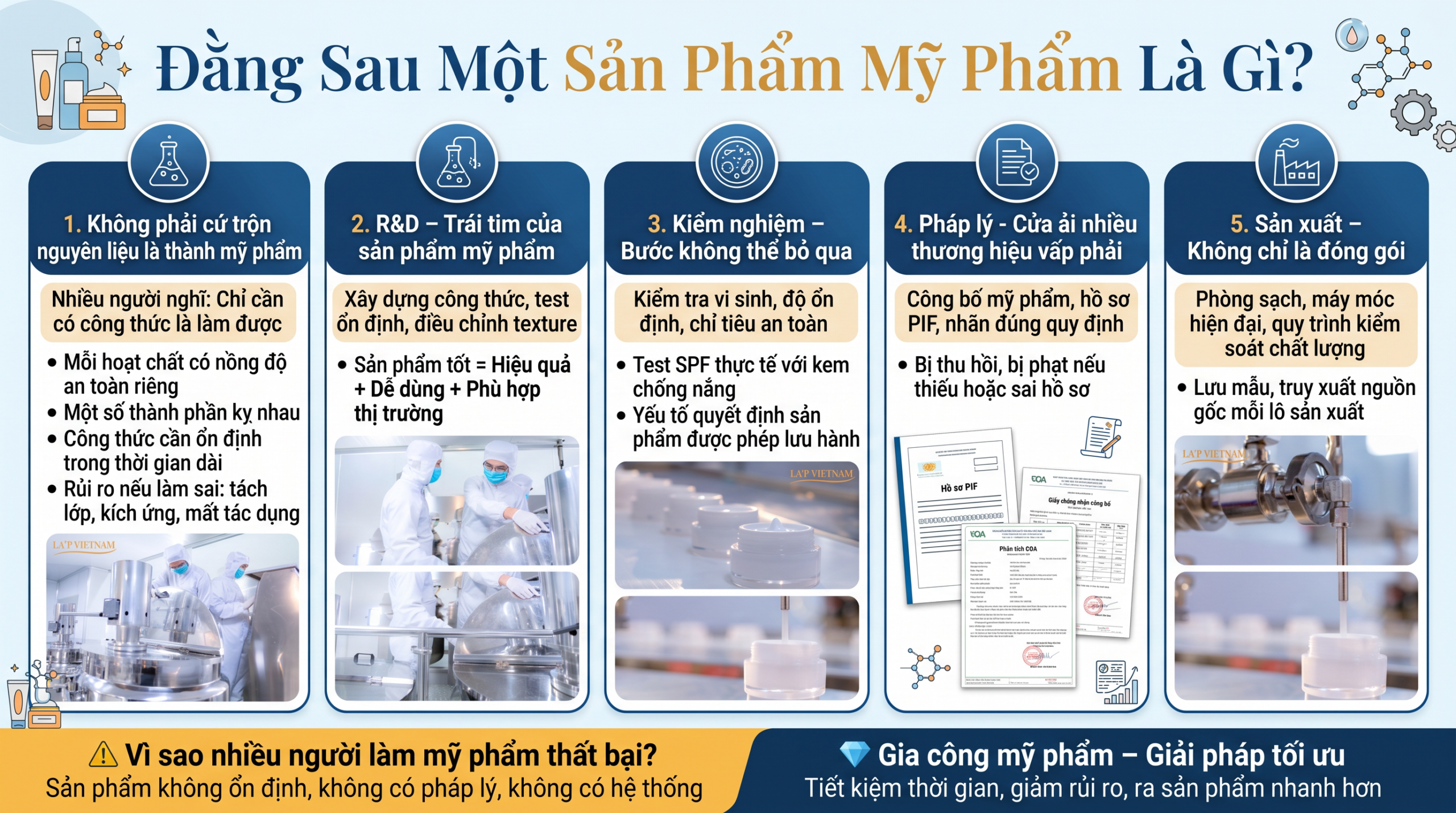 Đằng Sau Một Sản Phẩm Mỹ Phẩm Là Gì?